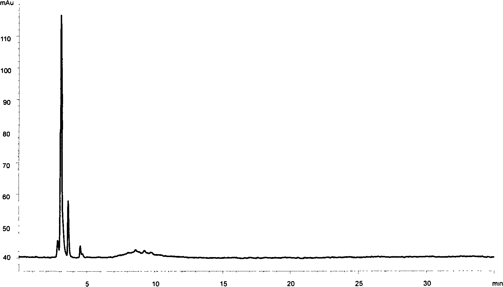 Effective component of cogongrass rhizome and preparation method thereof