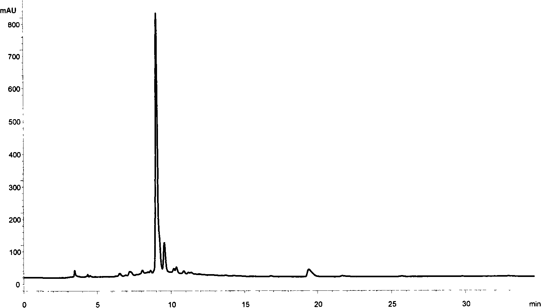 Effective component of cogongrass rhizome and preparation method thereof