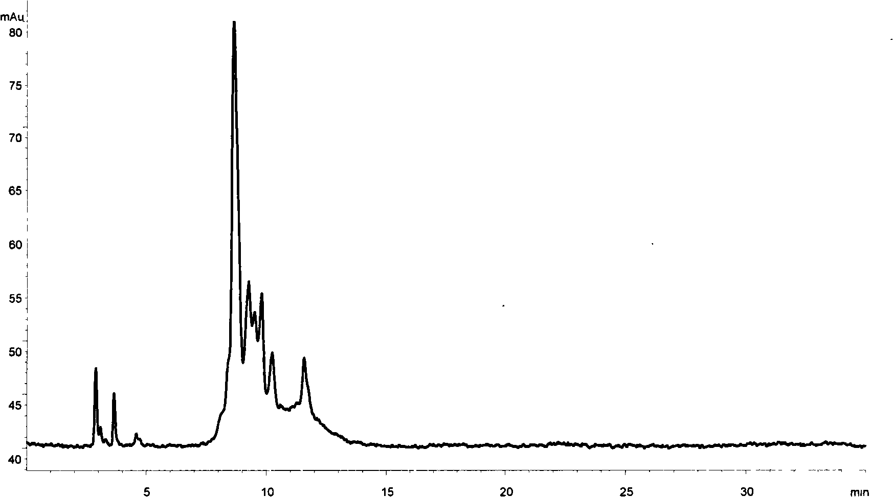 Effective component of cogongrass rhizome and preparation method thereof