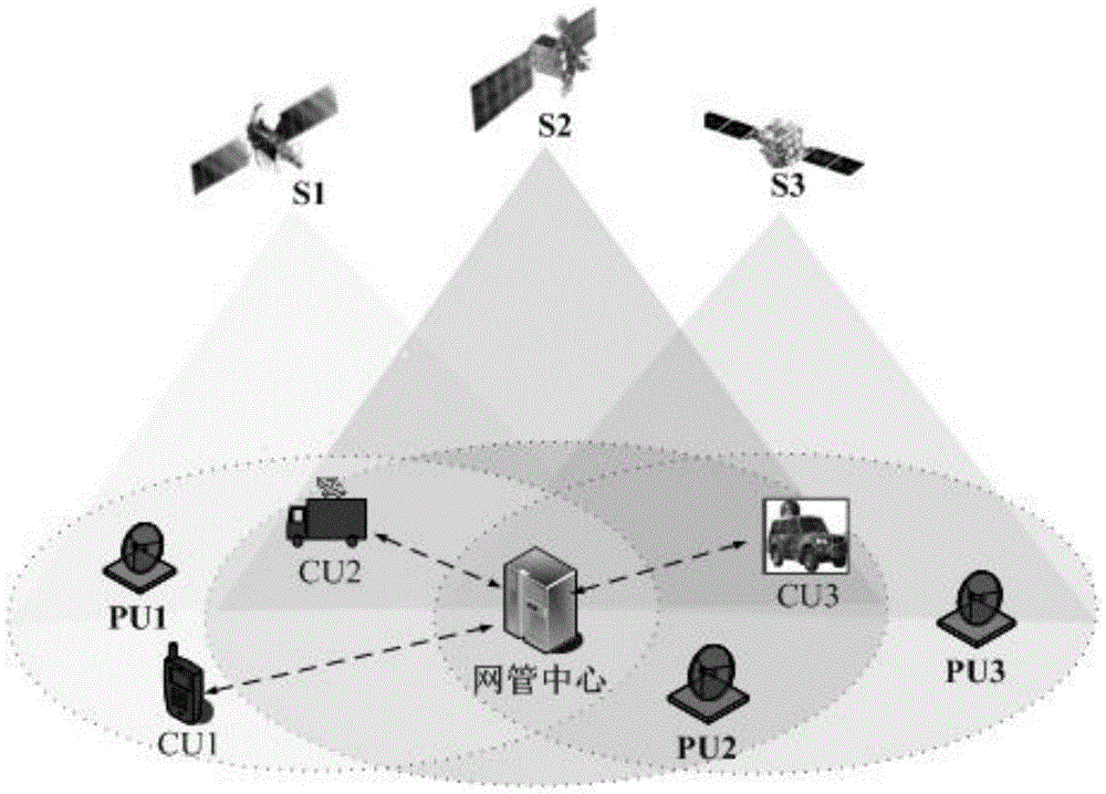 Satellite heterogeneous network resource allocation method based on graph theory