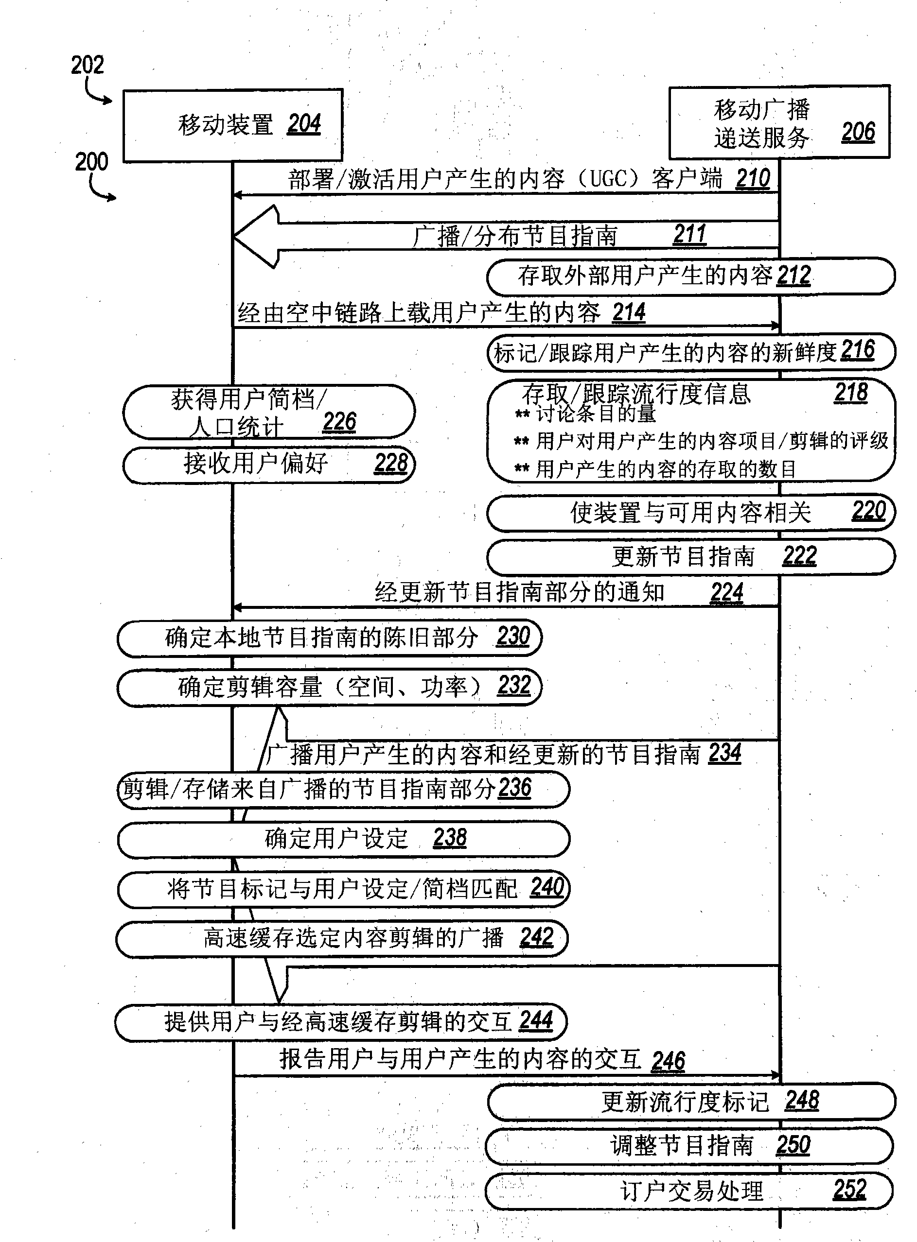 Method and apparatus for enhancing support for user-generated content delivery