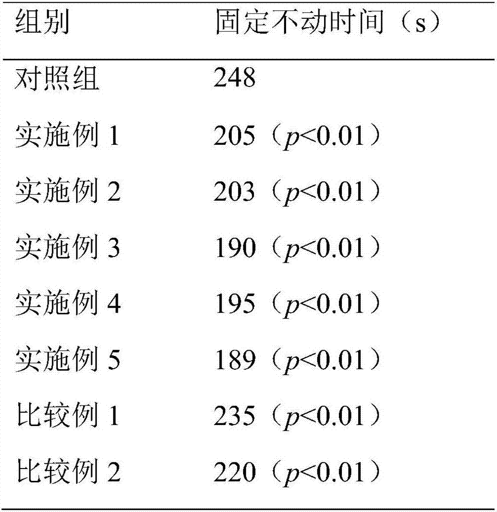 Composition with function of relieving physical fatigue and preparation method therefore