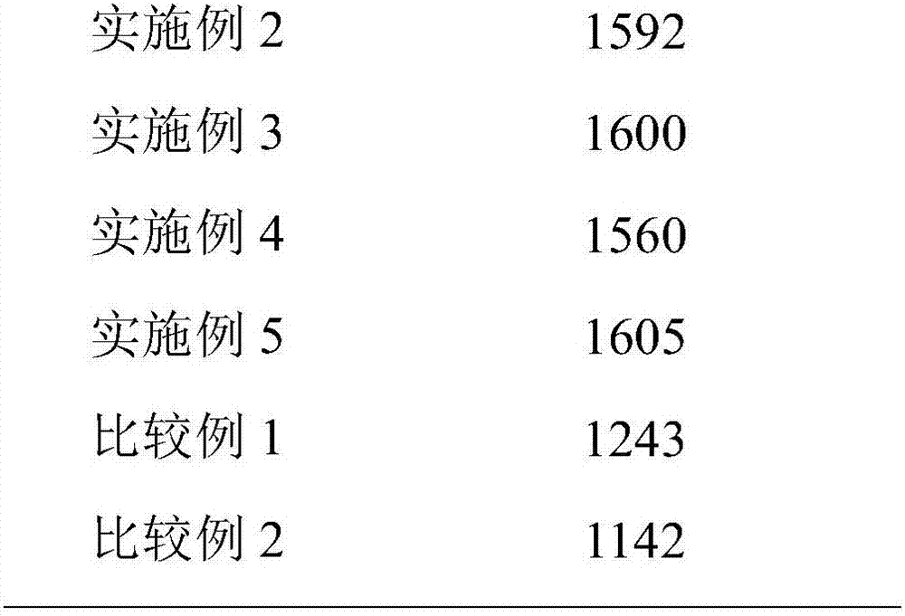 Composition with function of relieving physical fatigue and preparation method therefore