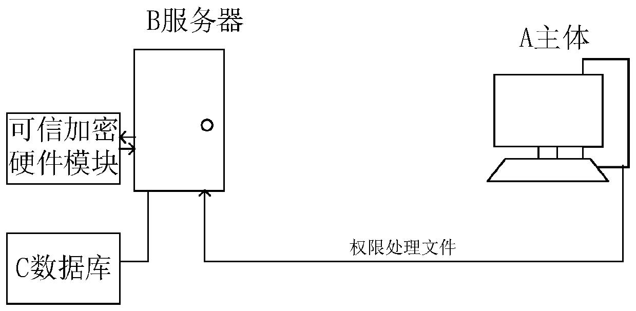 Network security management method and server