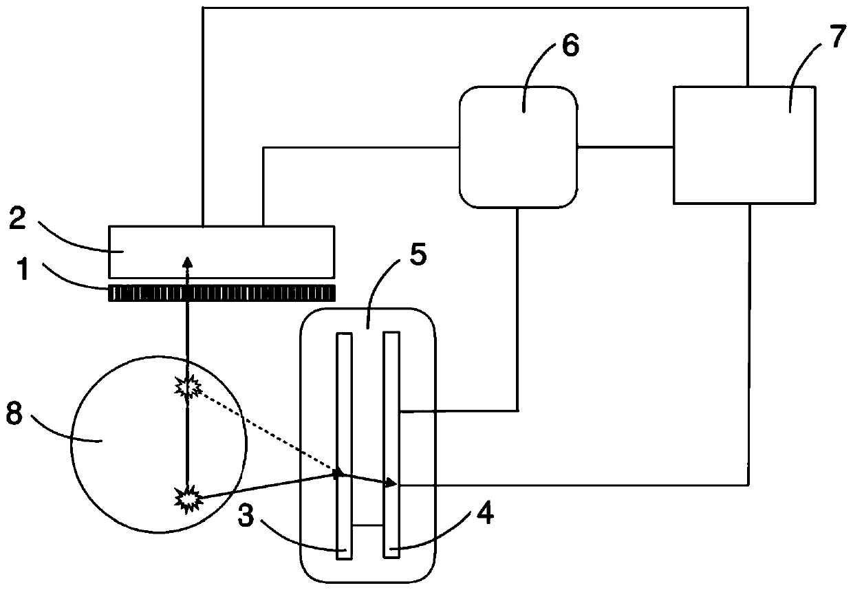 A multi-gamma photon coincidence imaging system and method