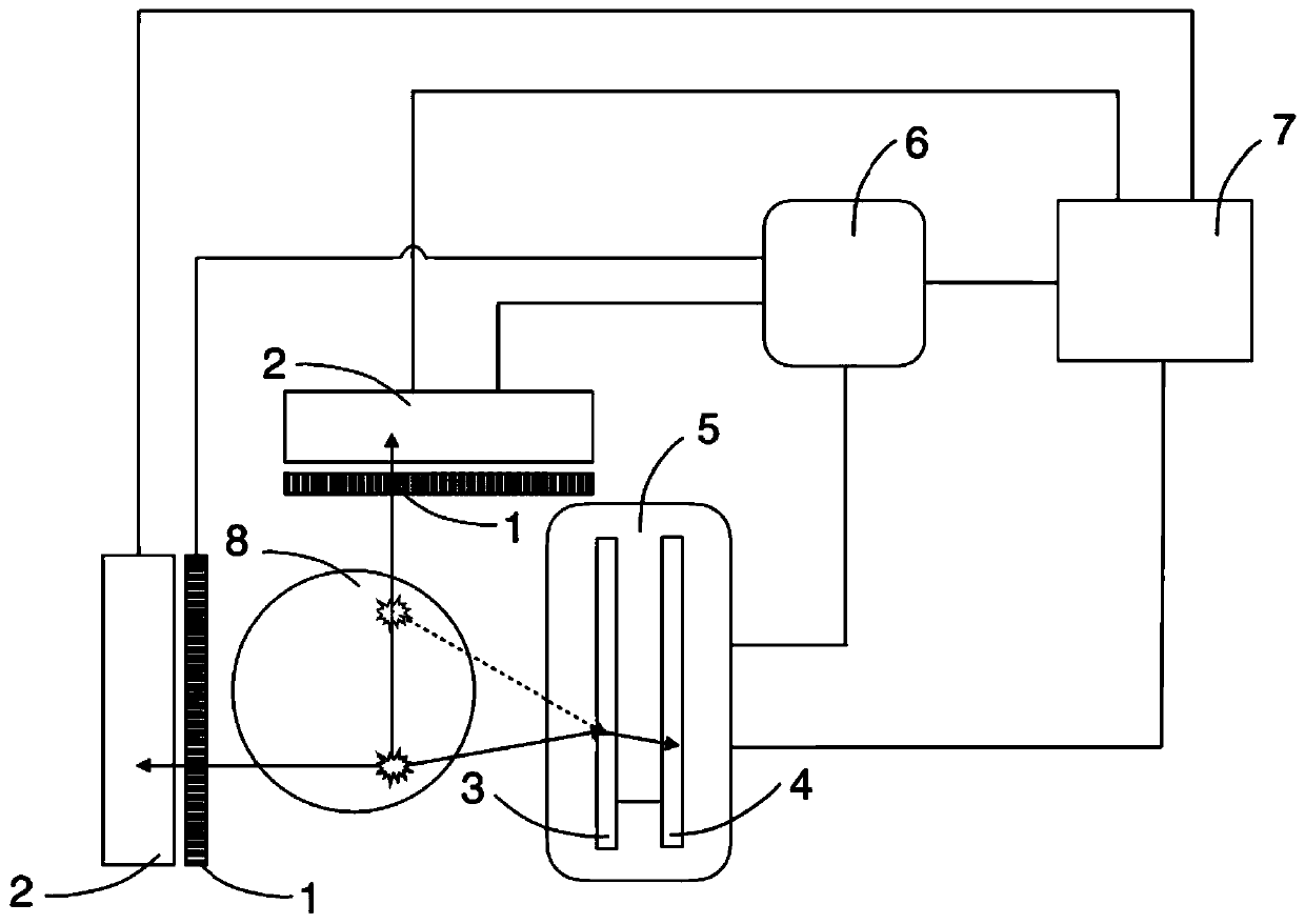 A multi-gamma photon coincidence imaging system and method