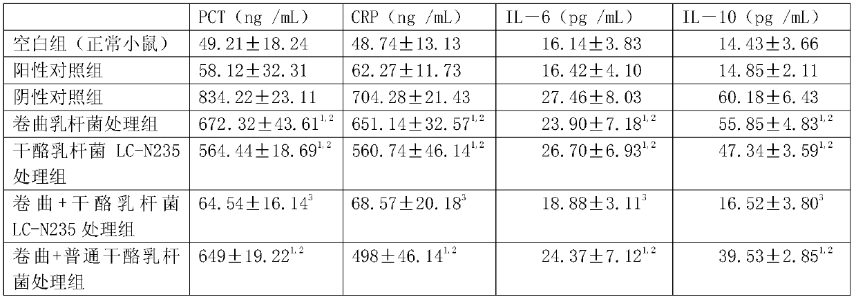 Complex microbial inoculant for regulating balance of gynecological flora