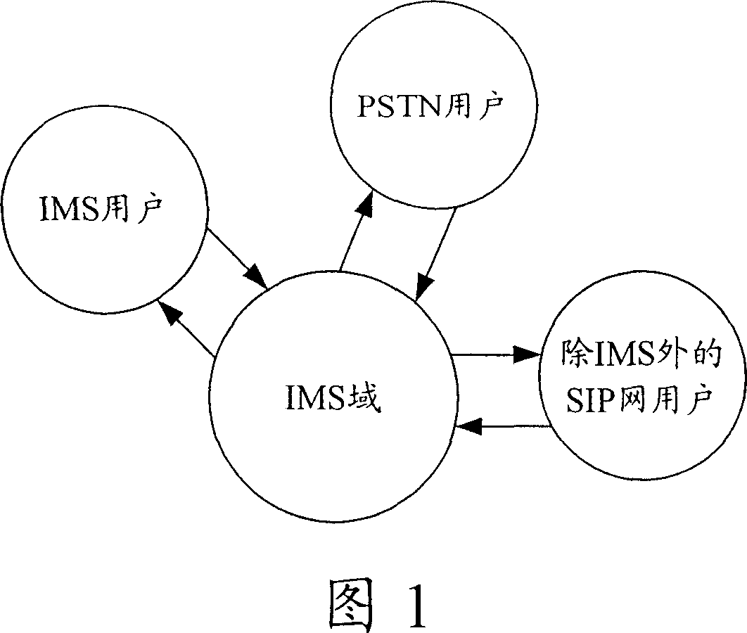 Method for realizing bridged collection of IP multimedia subsystem