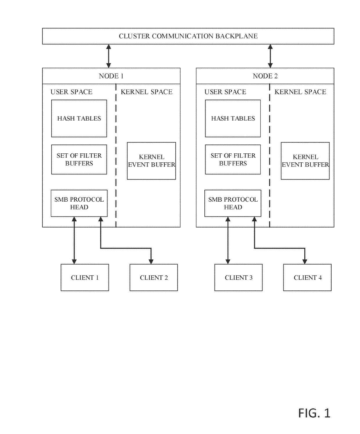 Using relative generation numbers to deduplicate file system events