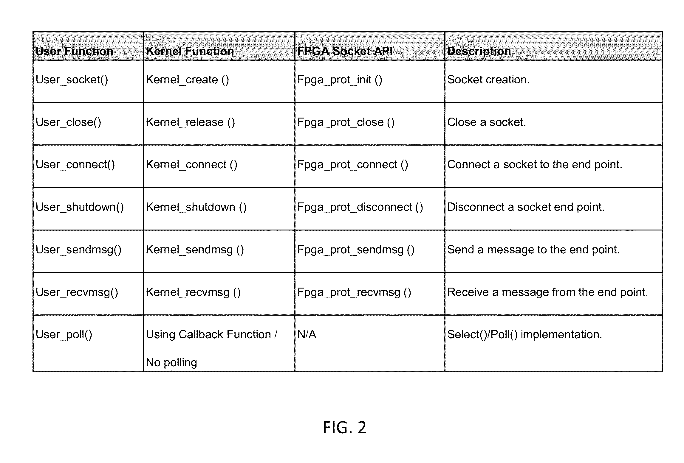 Multicasting of event notifications using extended socket for inter-process communication