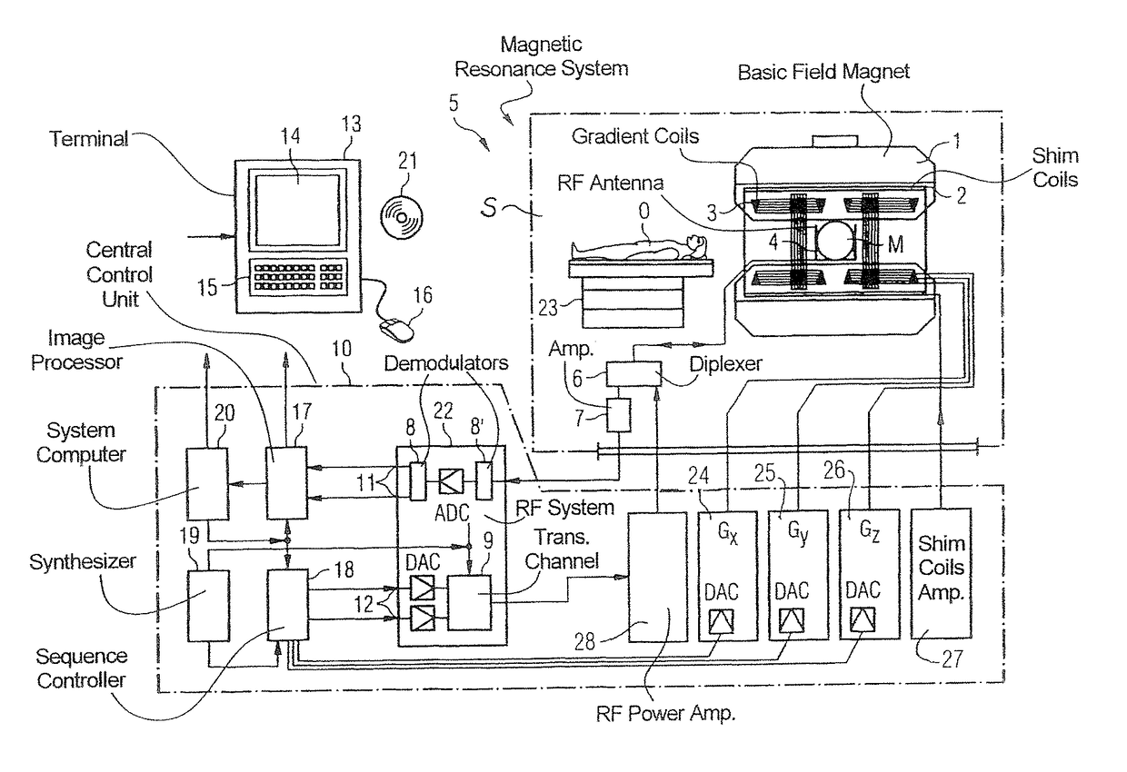 Magnetic resonance apparatus and method for simultaneous multi-slice imaging with arbitrary slice numbers