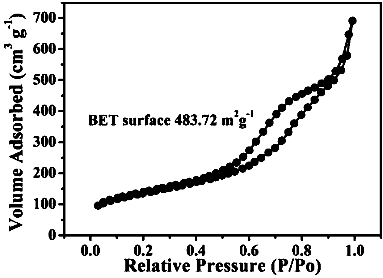 Preparation method and application of silicon dioxide/biochar composite material