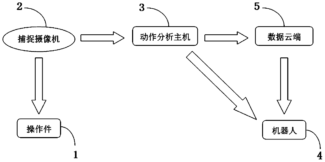 Robot demonstrator