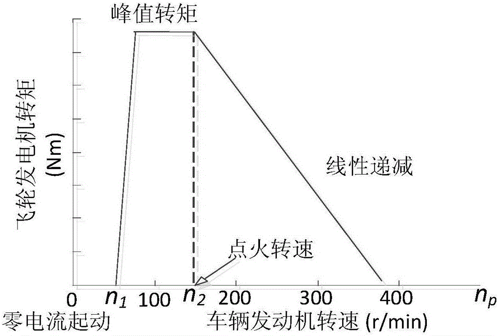 Method for starting vehicle engine through combination of high pressure and low pressure