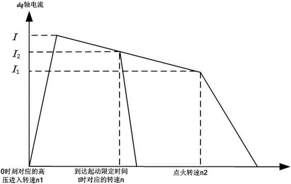 Method for starting vehicle engine through combination of high pressure and low pressure