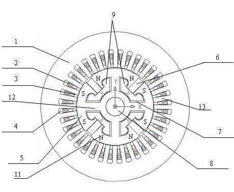 Induction Excitation Hybrid Excitation Brushless Synchronous Motor