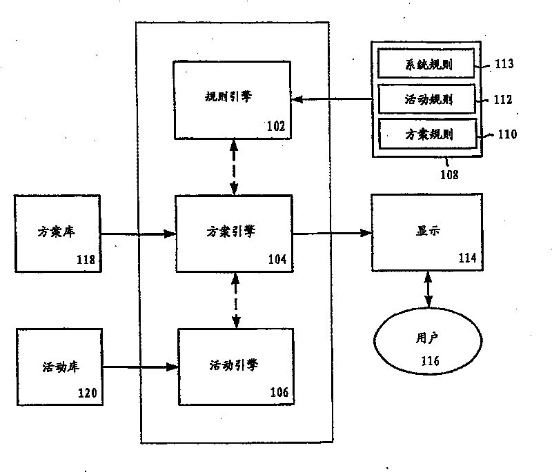 System and method for web-based personalization and electronic commerce management