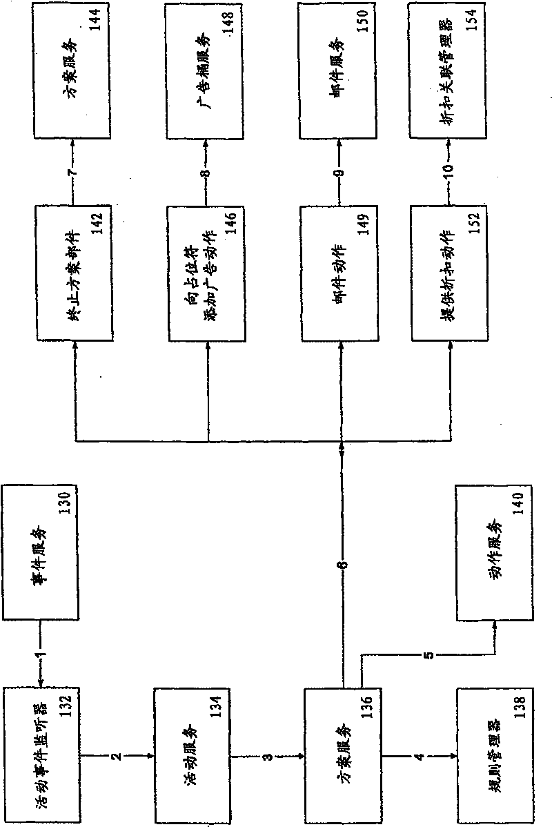 System and method for web-based personalization and electronic commerce management