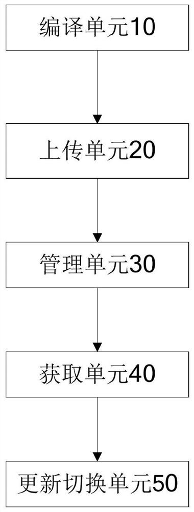 Set top box software switching management method and system and computer device