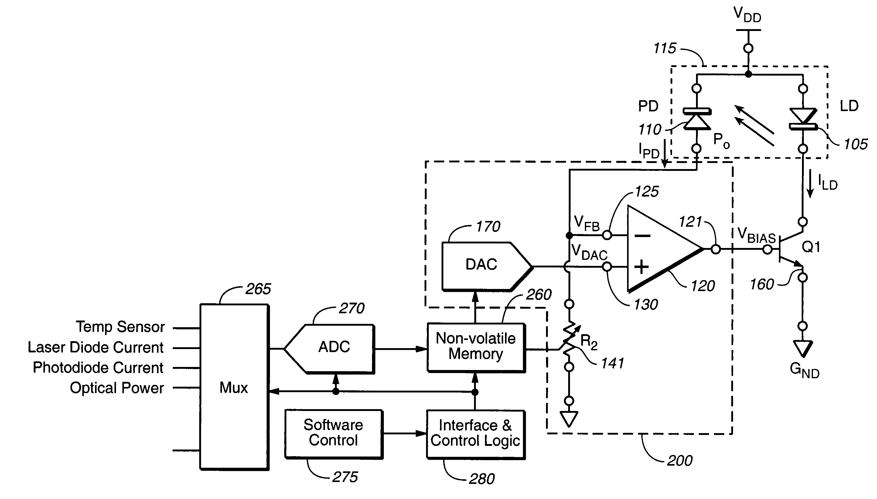 Automatic control of laser diode current and optical power output