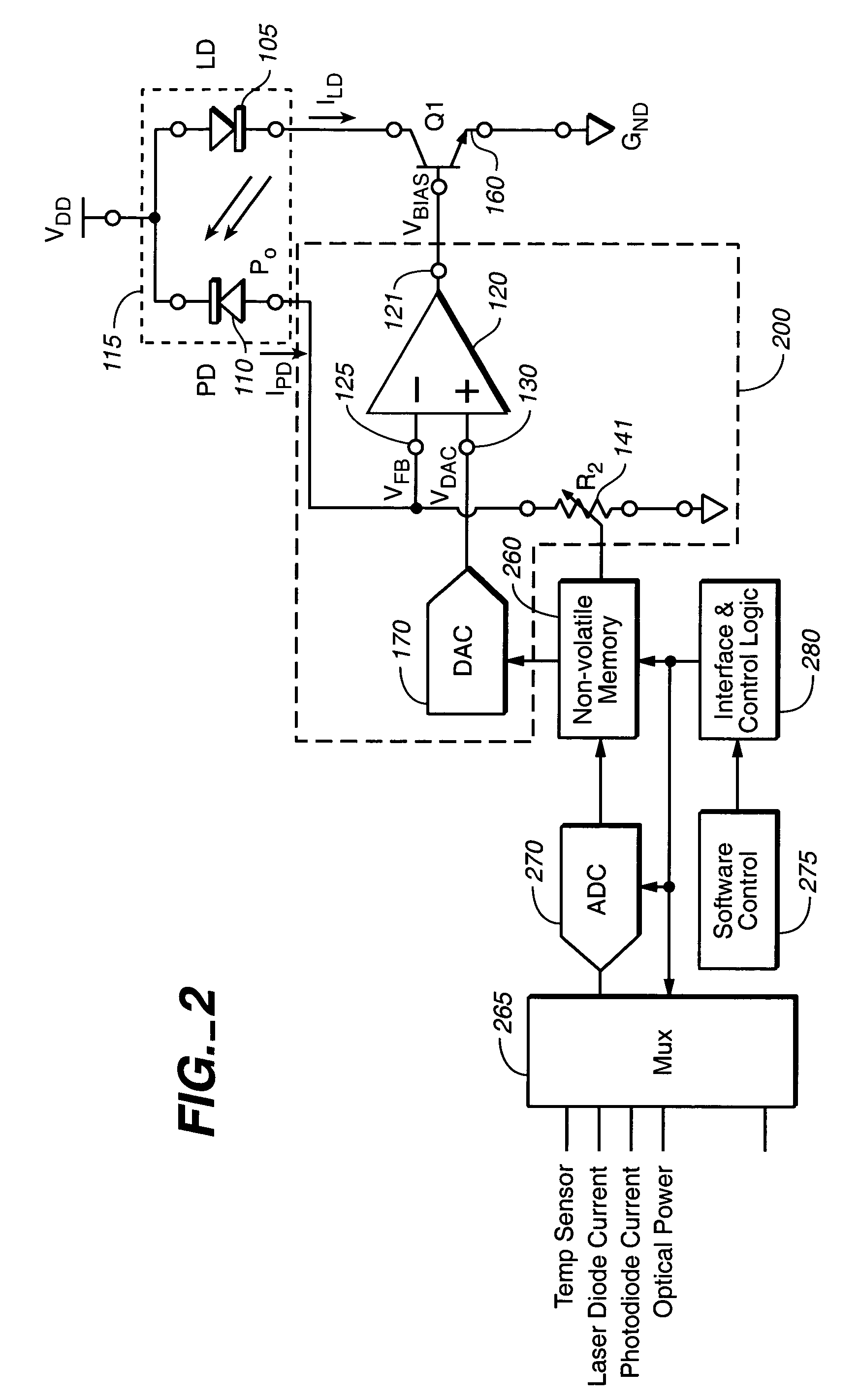 Automatic control of laser diode current and optical power output