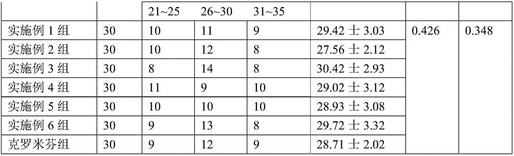 Formula of traditional Chinese medicine kidney-tonifying and pregnancy-promoting paste and preparation method thereof