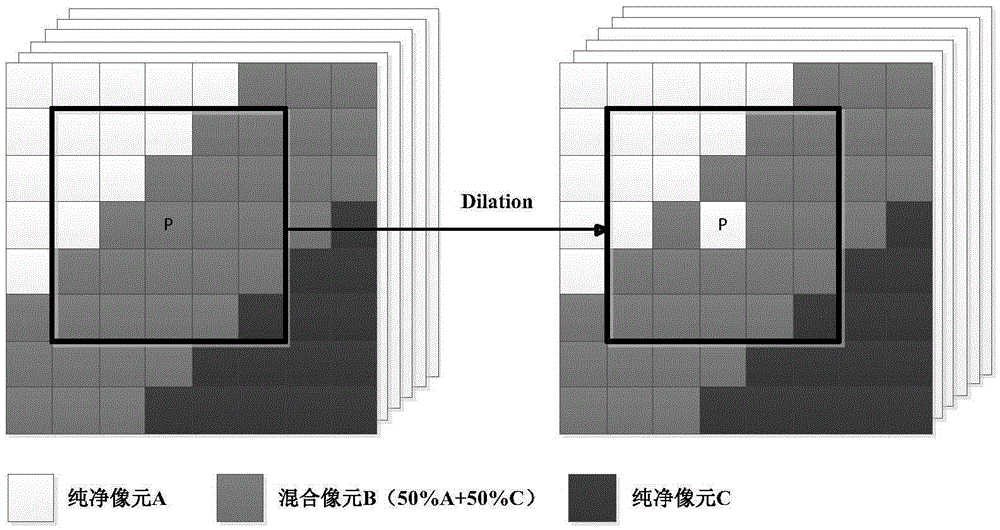 Automated morphological endmember extraction based hyperspectral image data unmixing method