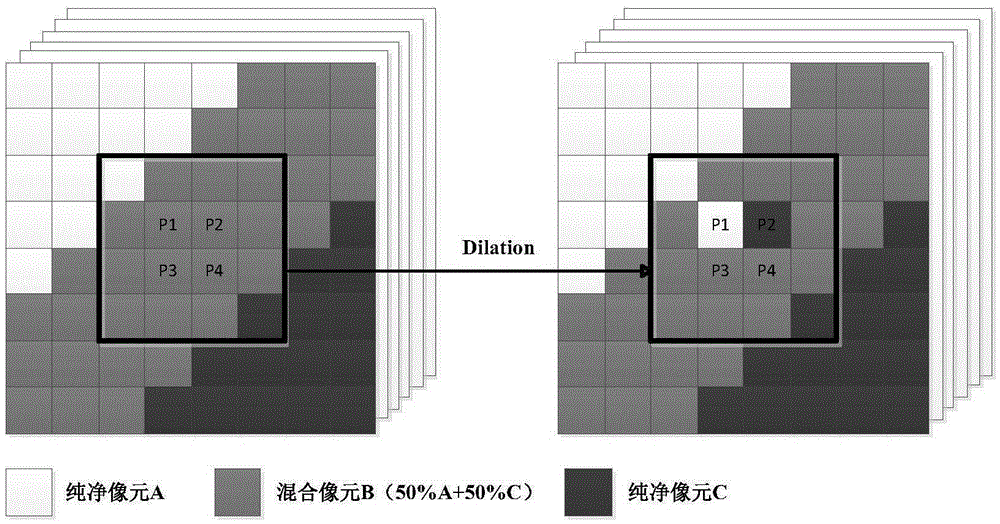 Automated morphological endmember extraction based hyperspectral image data unmixing method