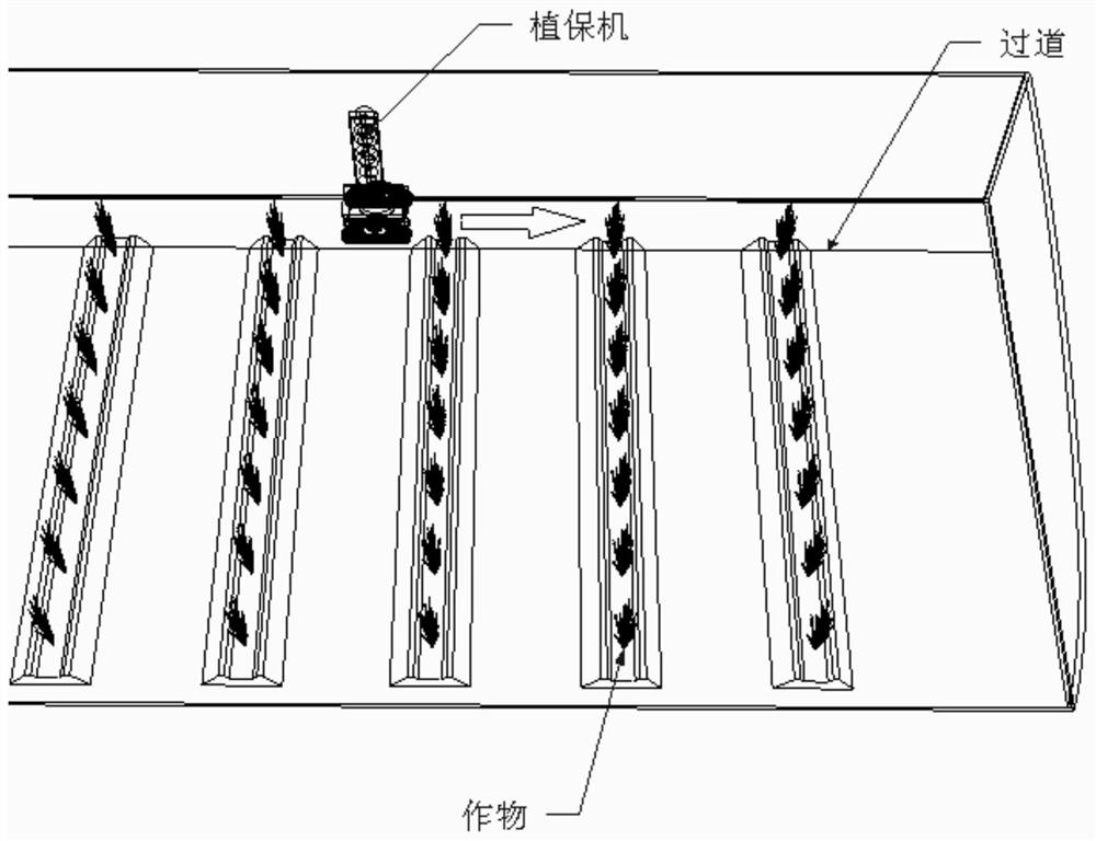 A method for man-machine separation spraying pesticides in greenhouse/bighouse