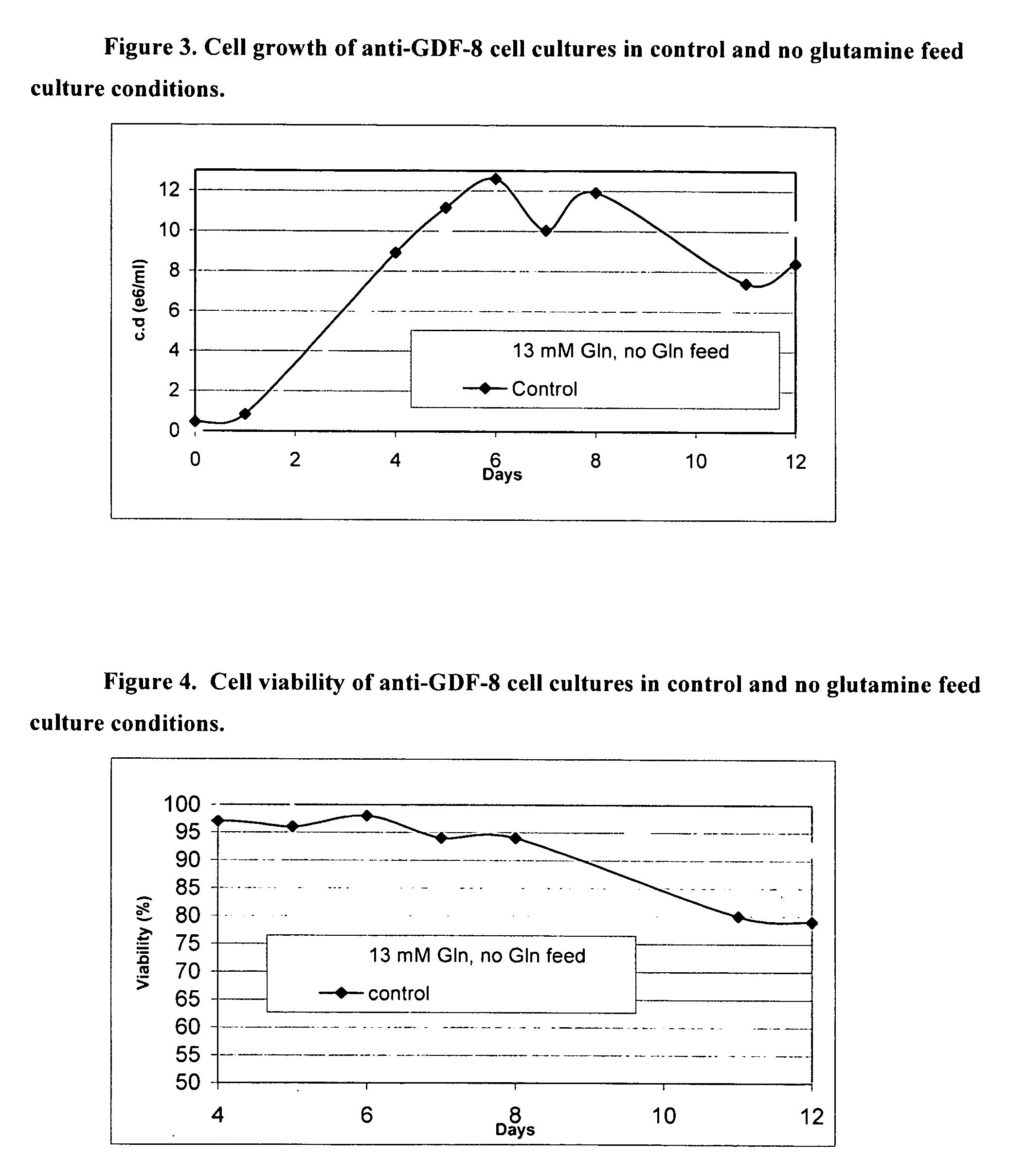 Production of polypeptides