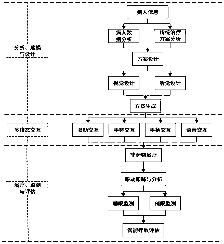 Insomnia-disorder psychotherapy system and method based on immersive VR