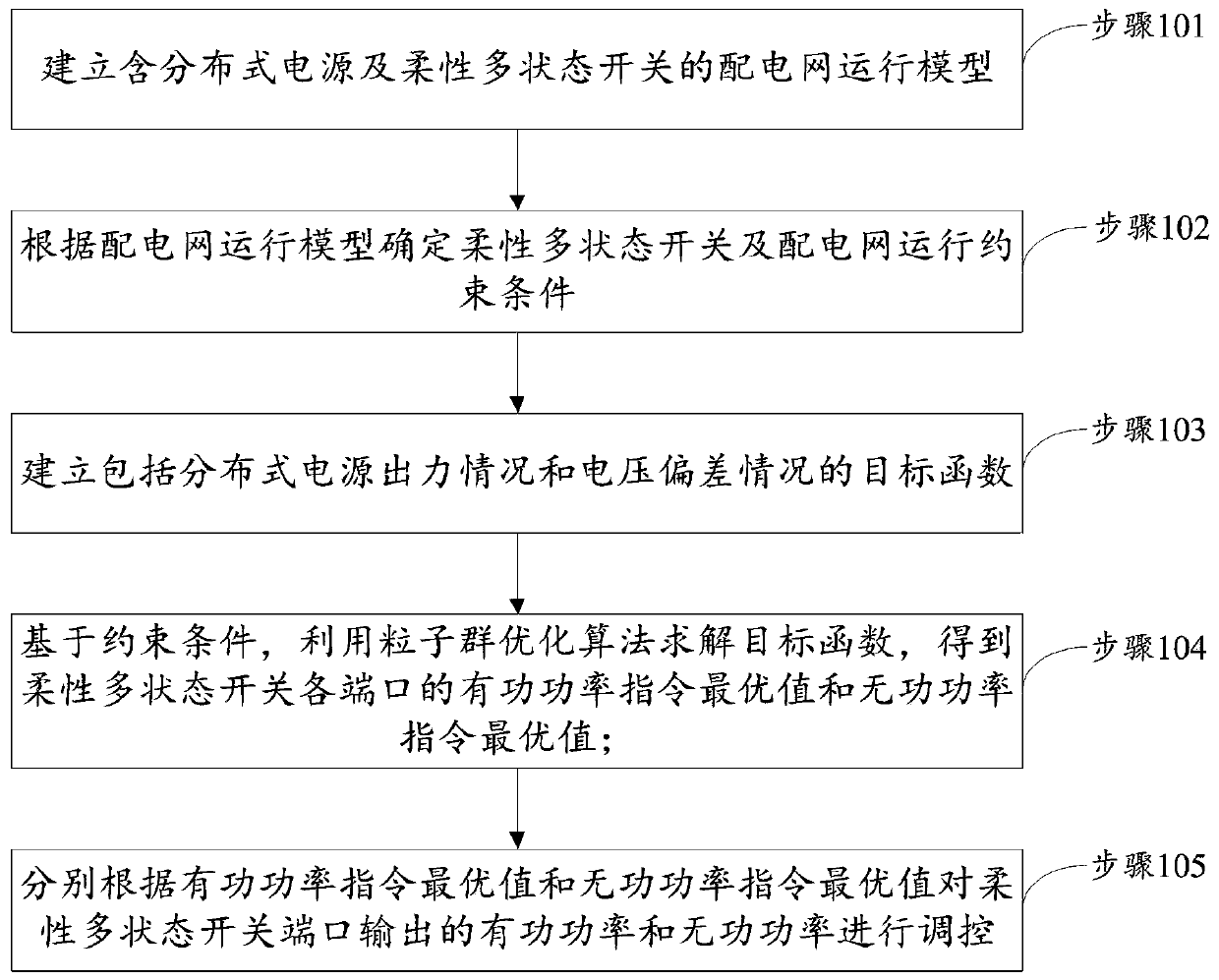 Flexible multi-state switch regulation and control method for promoting consumption of distributed power supply