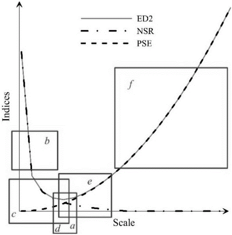 Method for automatically and optimally selecting remote sensing image segmentation parameters based on regional inconsistency evaluation