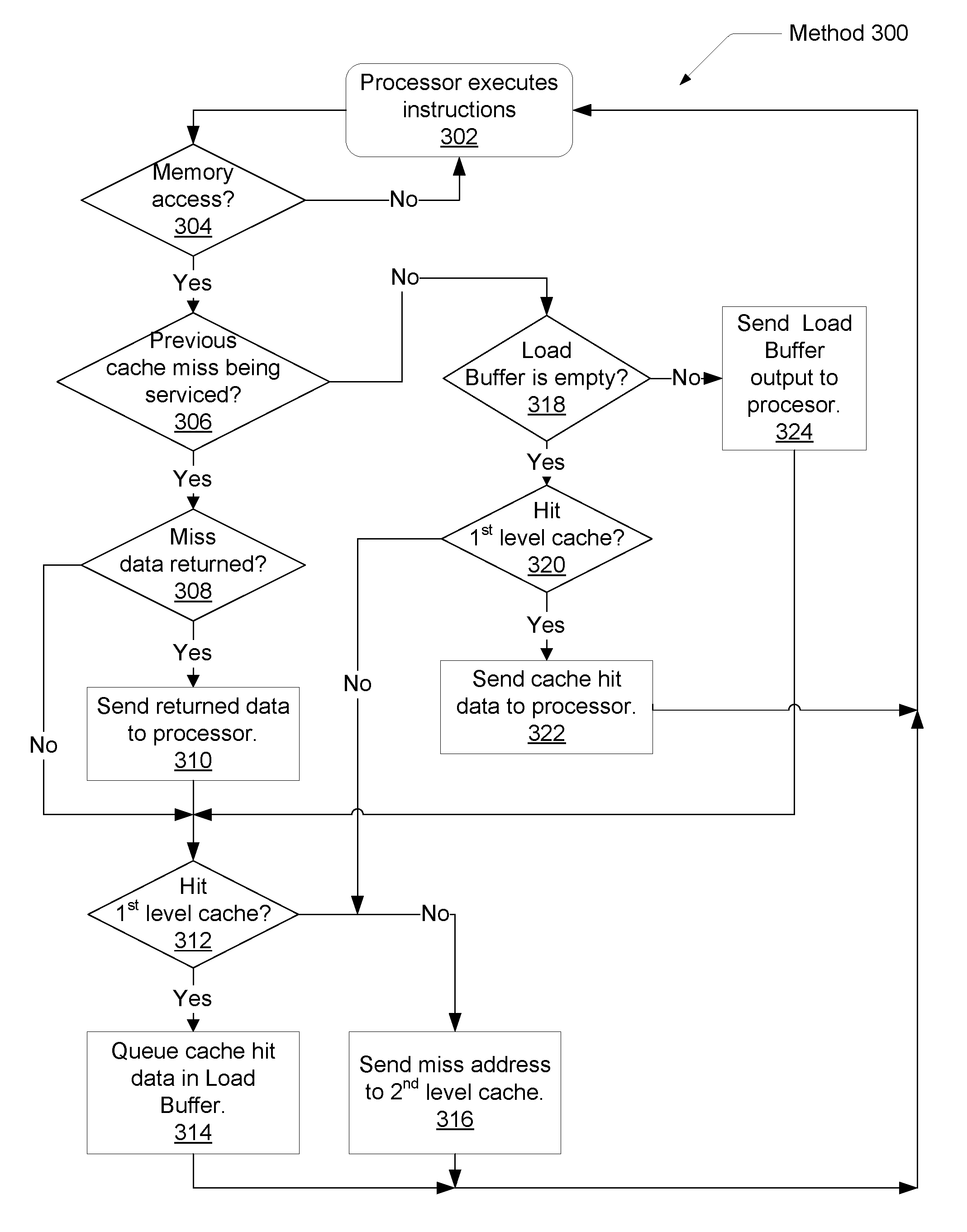 Floating point bypass retry