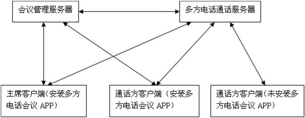 Multi-party call multi-mode speech synthesis method and system