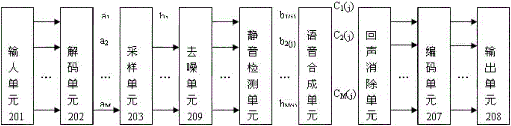 Multi-party call multi-mode speech synthesis method and system