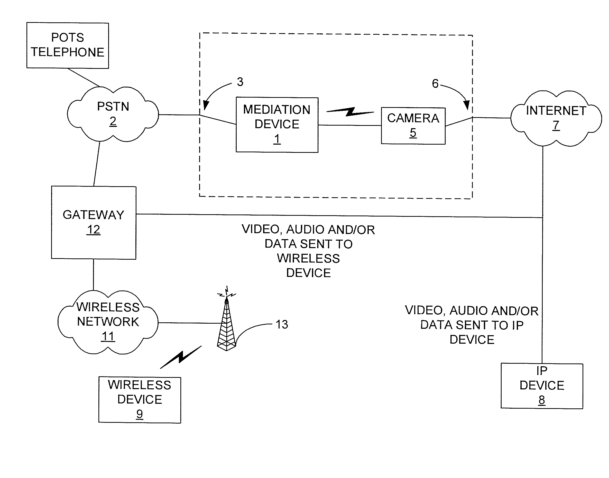 Mediation Device and Method for Remotely Controlling a Camera of a Security System Using Dual-Tone Multi-Frequency (DTMF) Signals