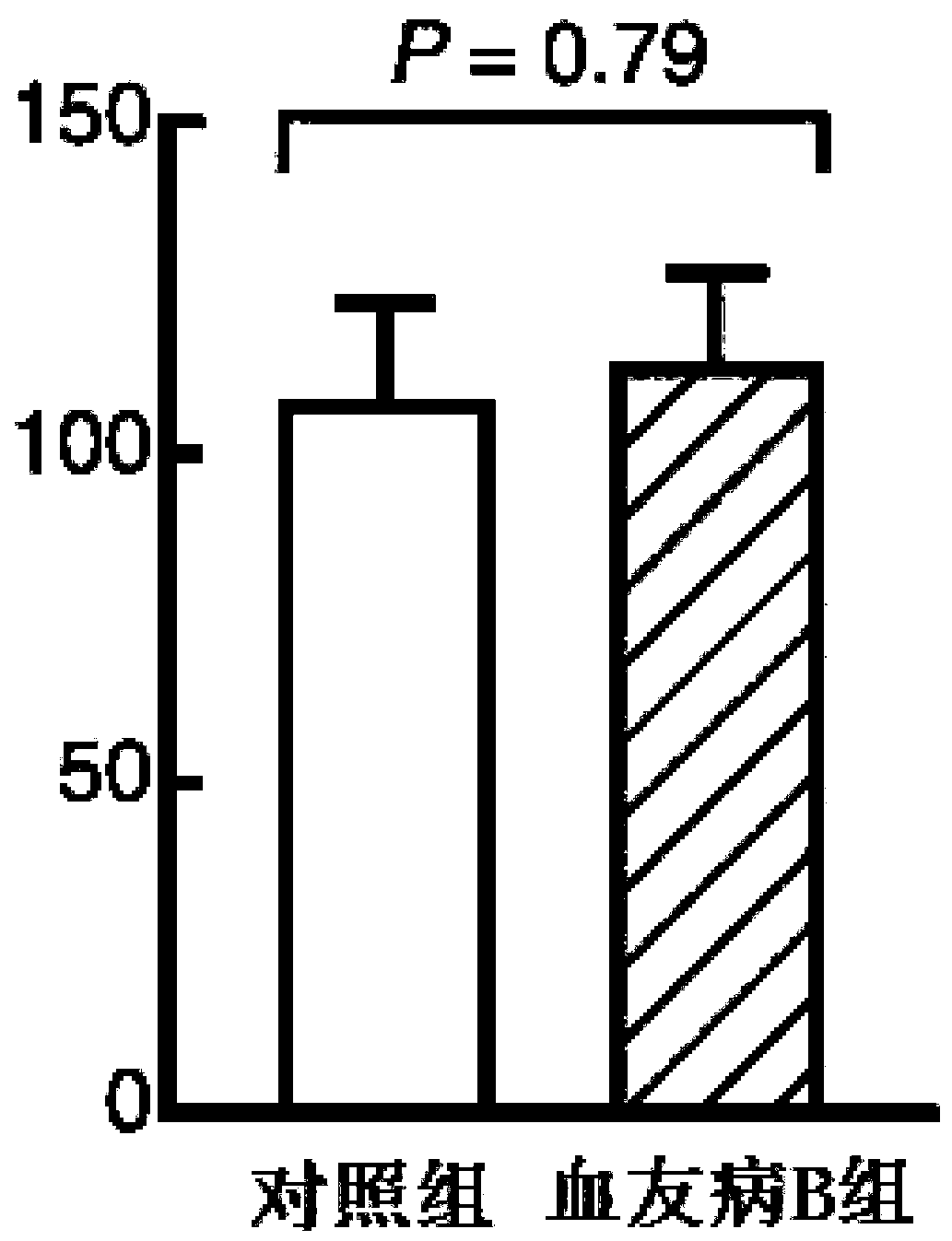 Pharmaceutical composition of hemocoagulase and application of pharmaceutical composition