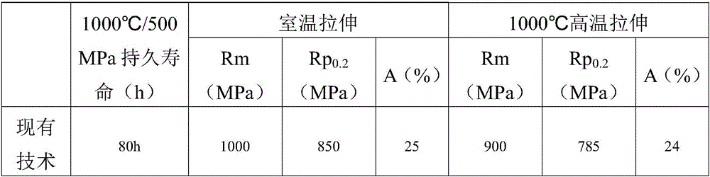 Nickel-based high temperature alloy and manufacturing method thereof