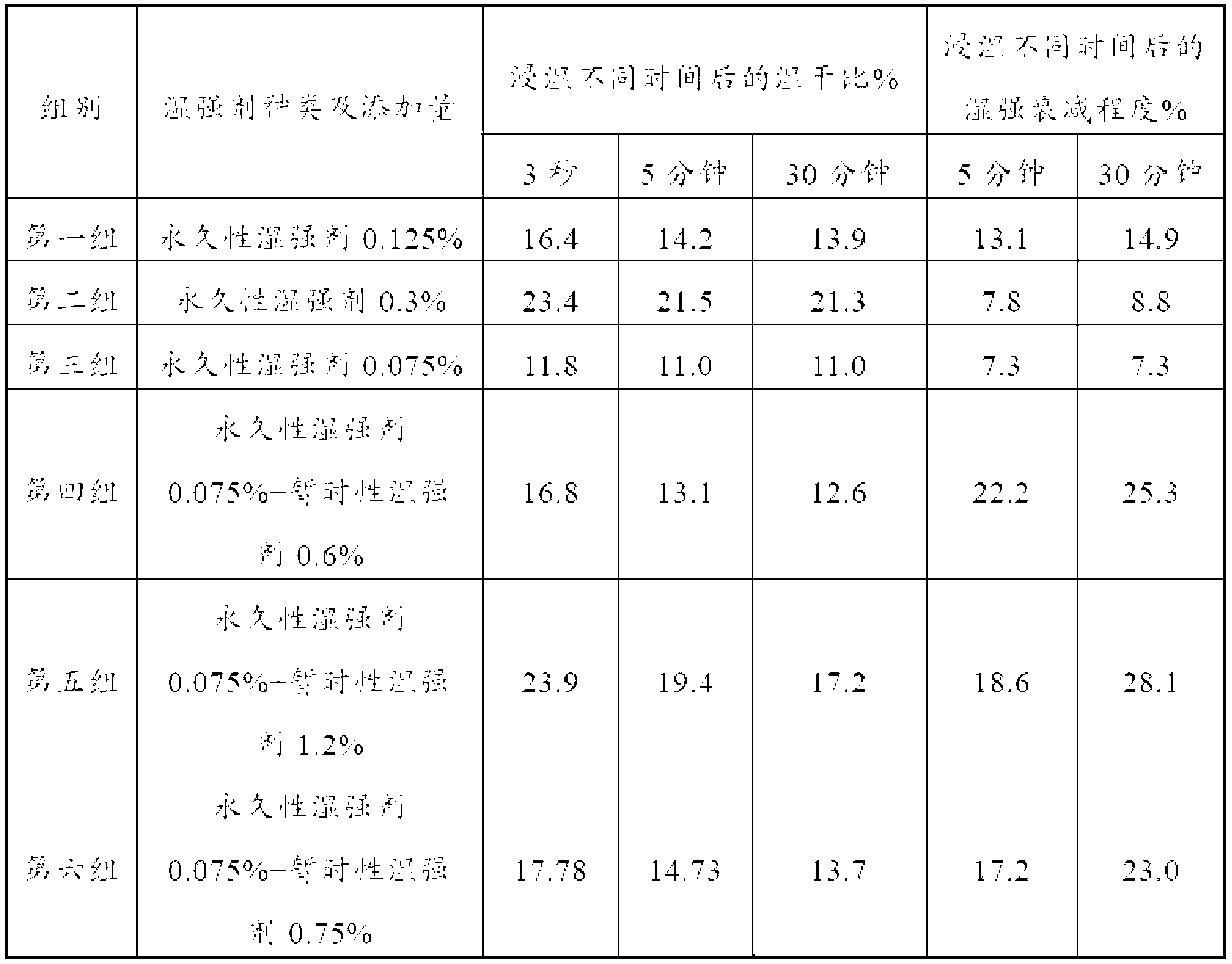 Wet strength agent, paper production technology and paper