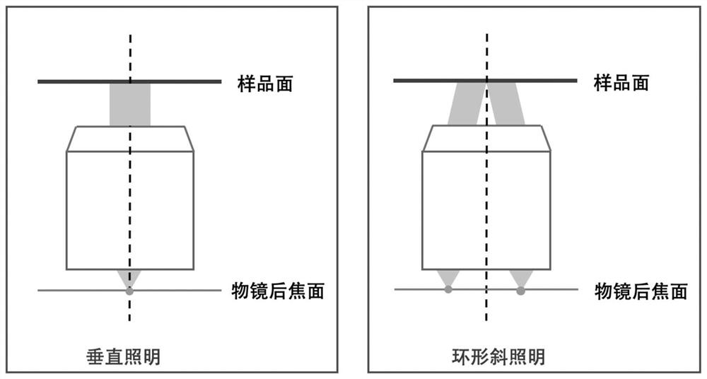 A Microscopic Imaging Device Based on Epi-illumination