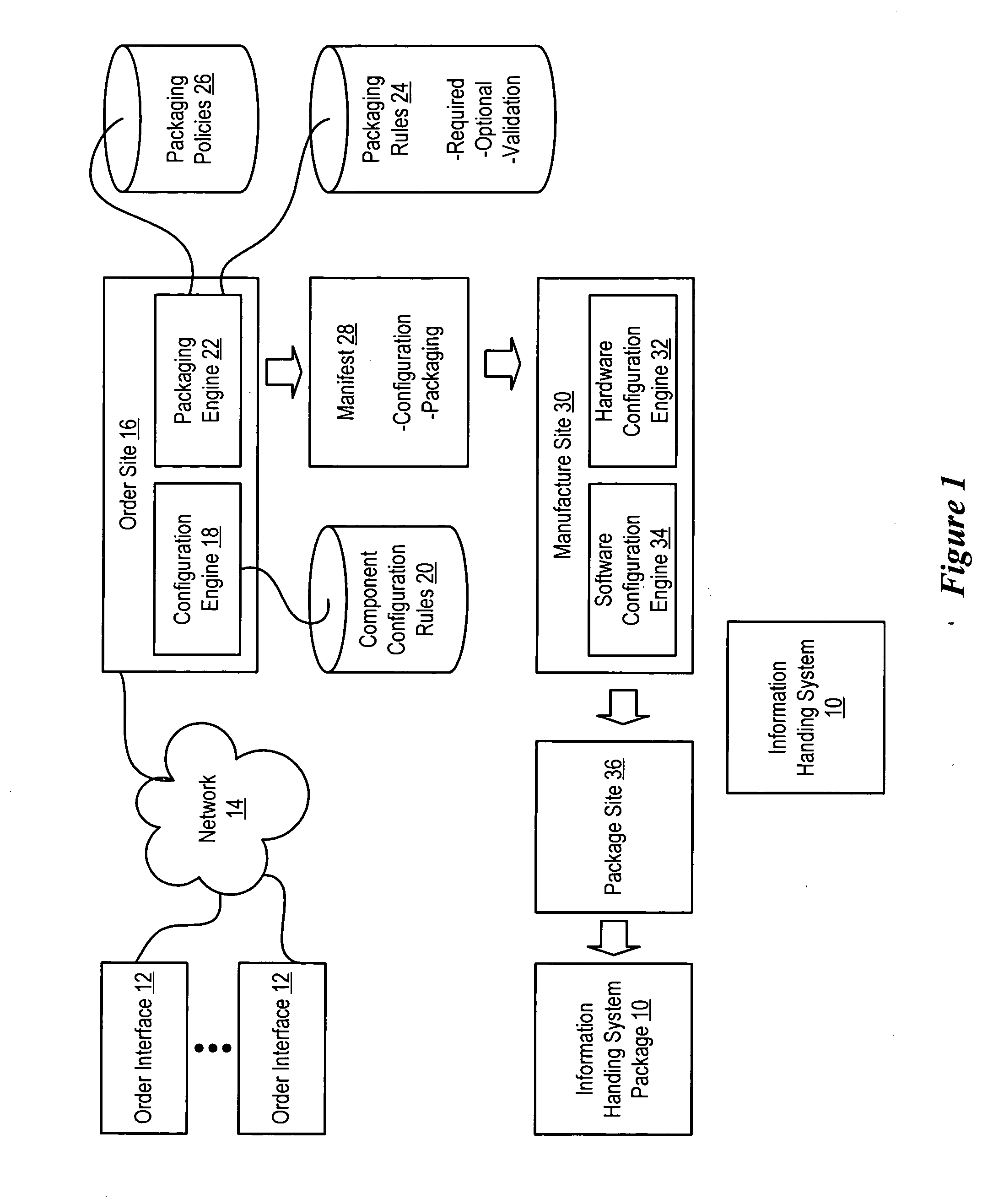 System and method for information handling system build-to-order packaging