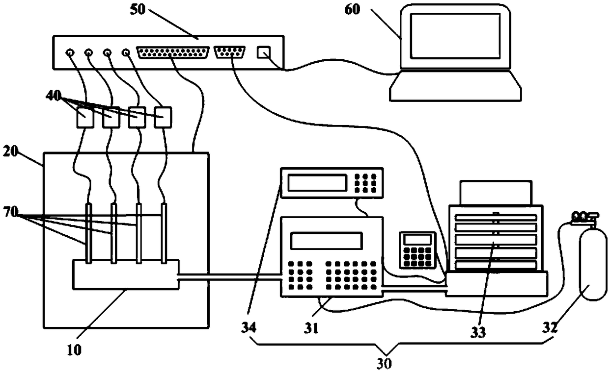 Calibration equipment and method of pressure sensor