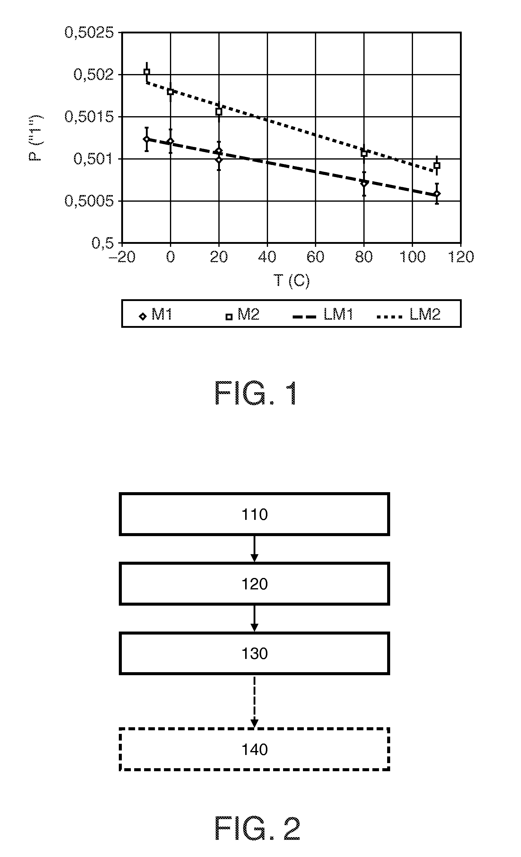 Estimating temperature of memory elements