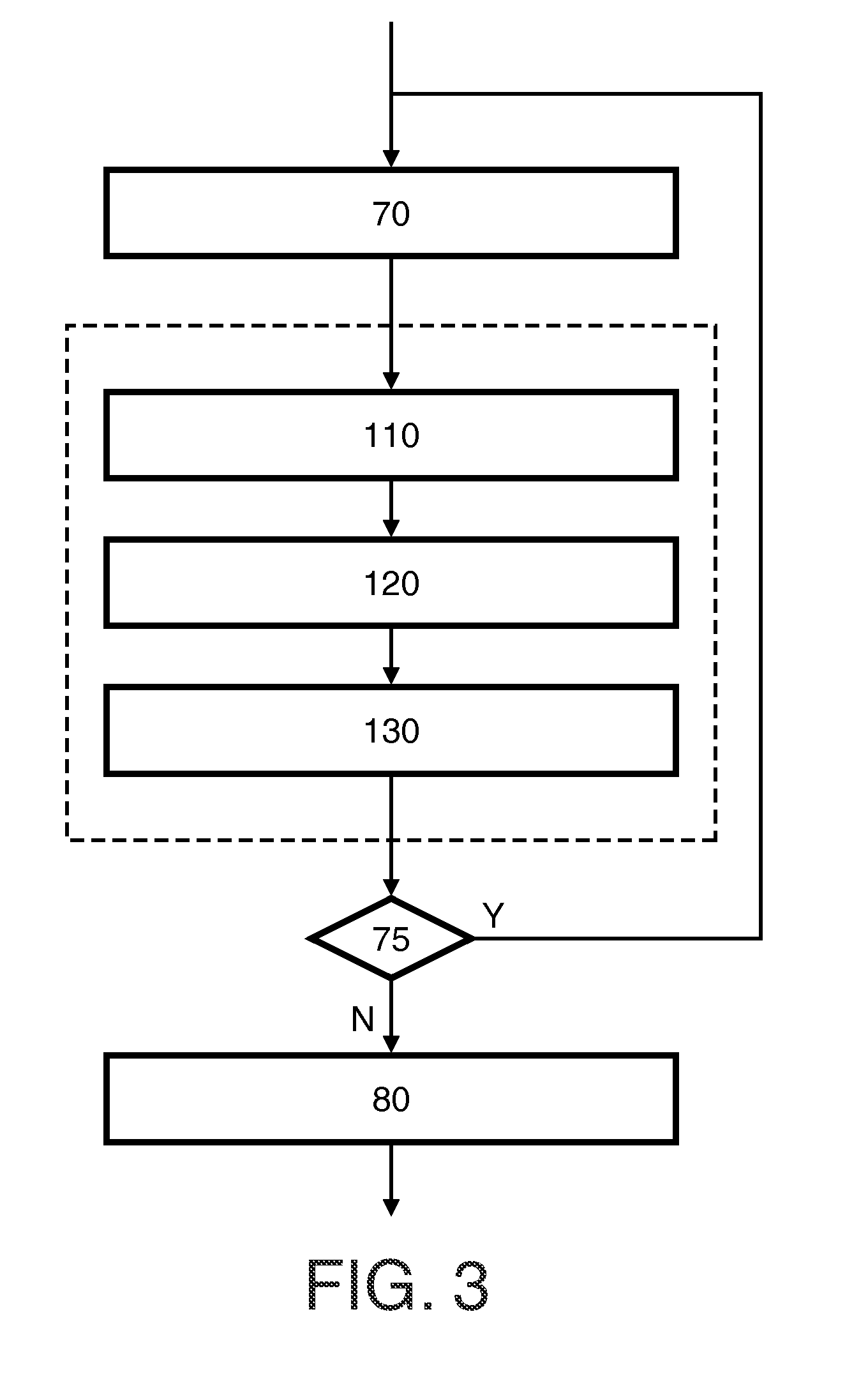 Estimating temperature of memory elements