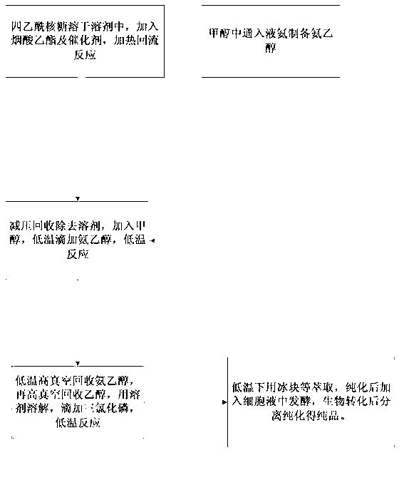 Chemical and biological synthesis method for large-scale preparation of nicotinamide adenine dinucleotide