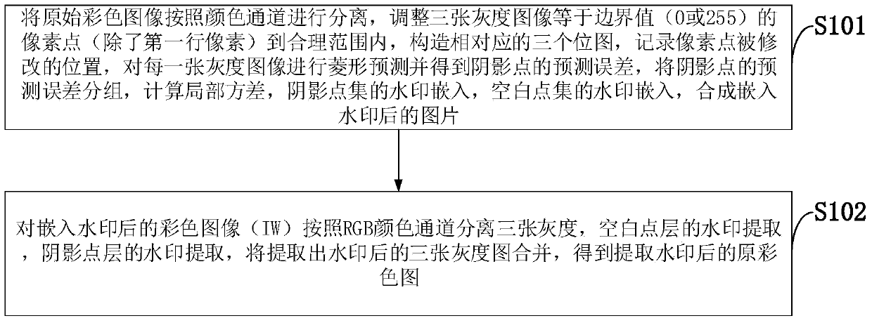 Color Image Reversible Digital Watermarking Method Based on 3D Prediction Error Histogram