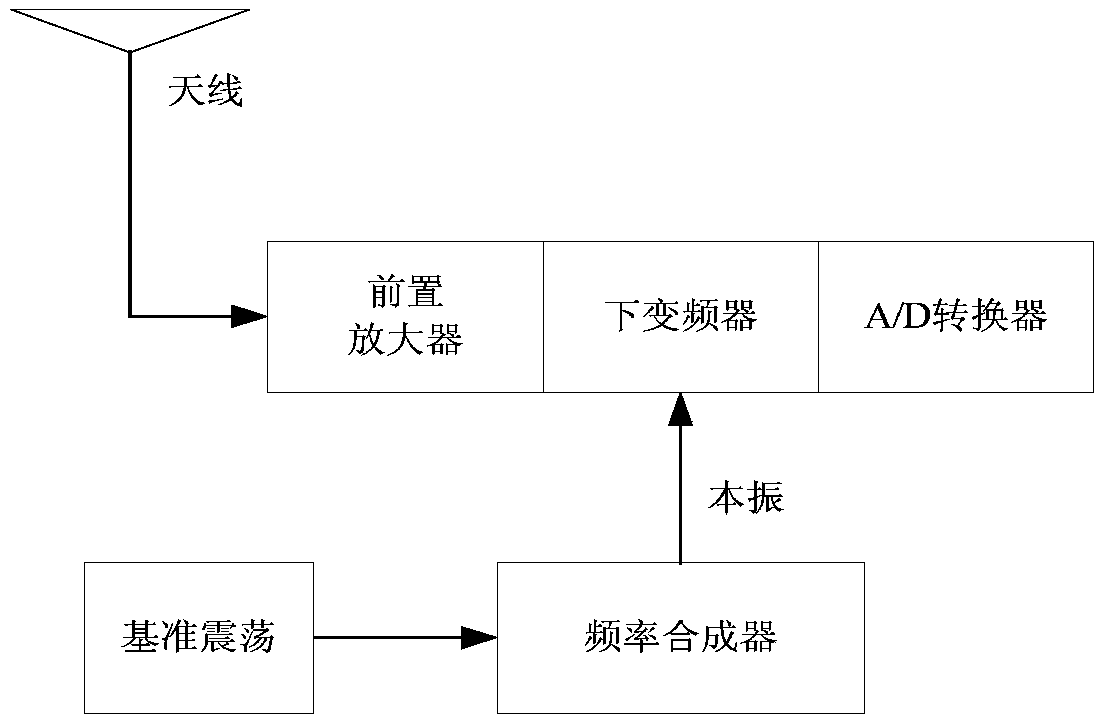 Method and device for fast acquisition of high data rate burst communication based on spread spectrum technology