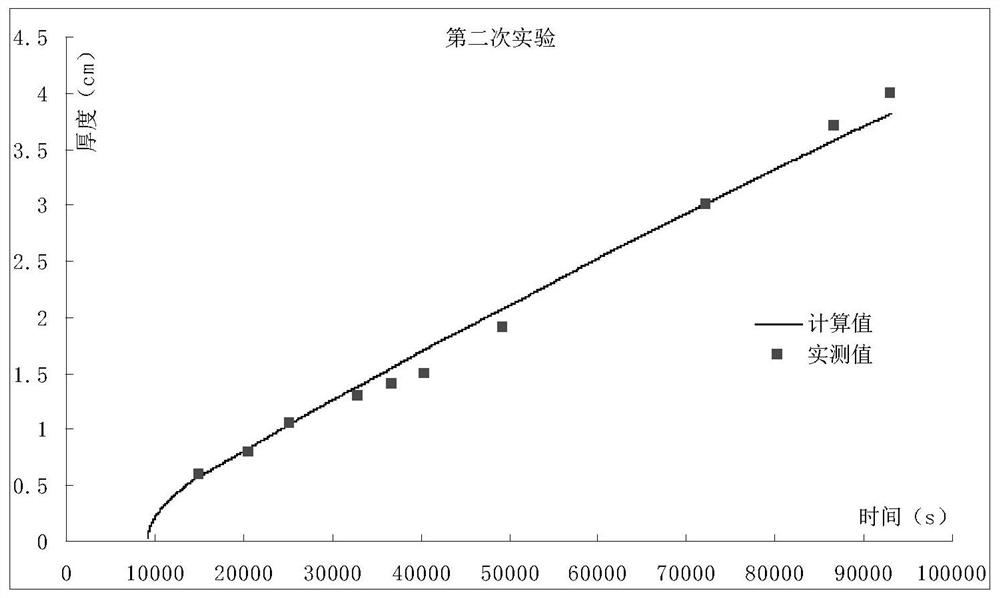 Method for simulating and calculating ice thickness change of reservoir based on thermodynamic principle