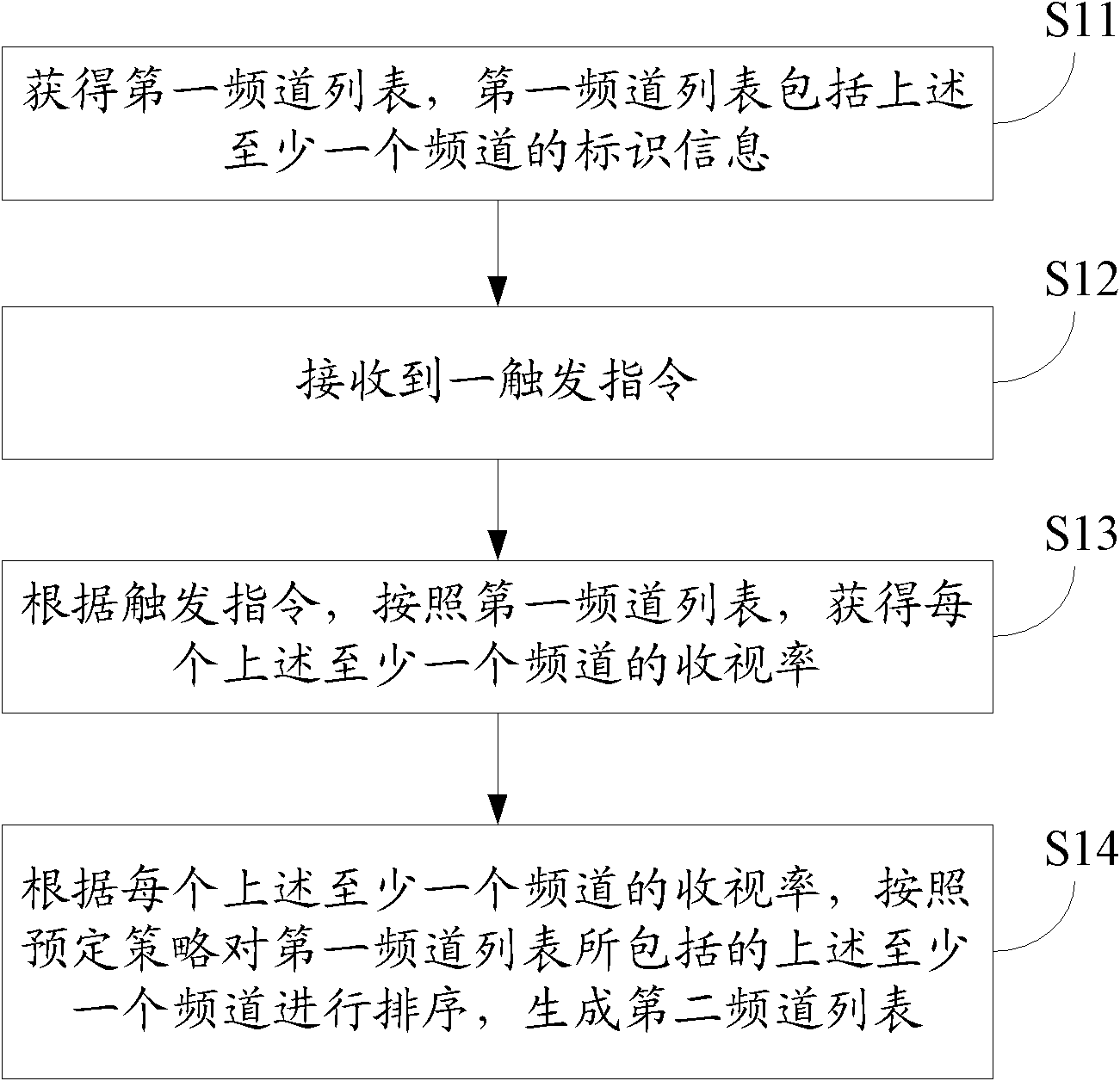 Handling method for digital television and electronic device